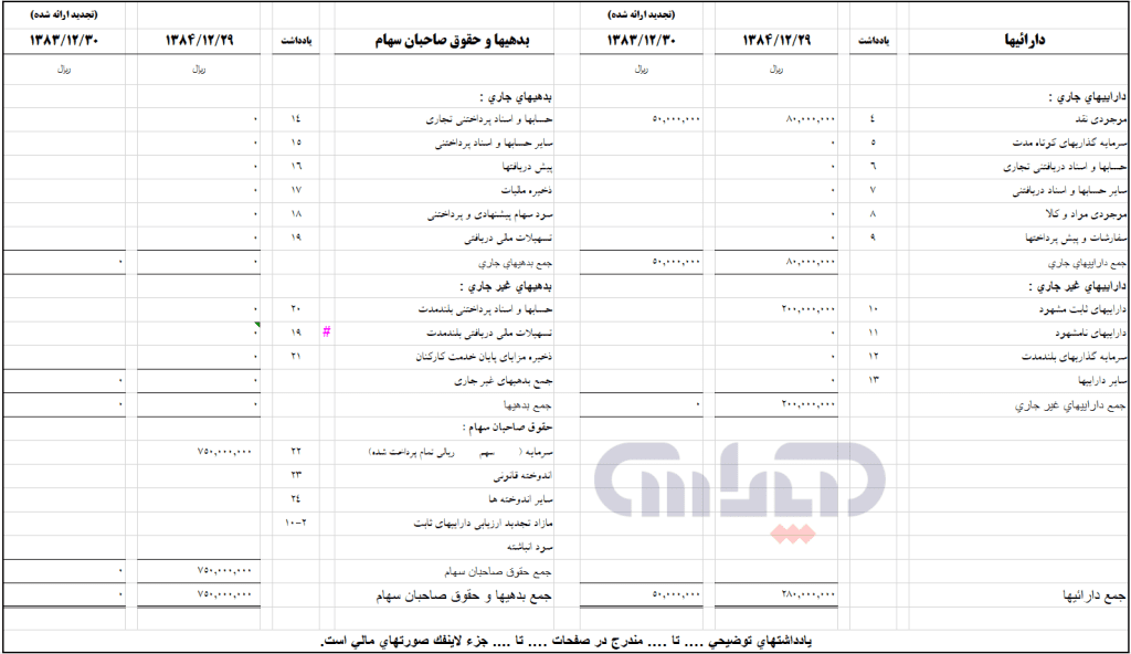 فرم اکسل صورت های مالی فرموله شده