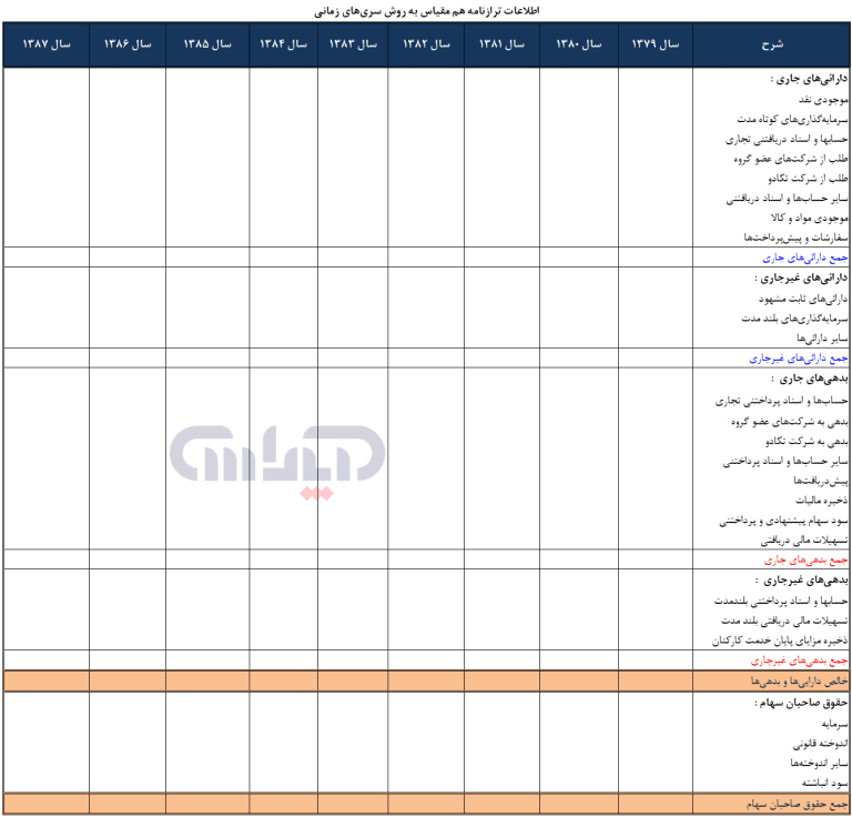 نسبت های مالی در اکسل (درصد صورت_های مالی)