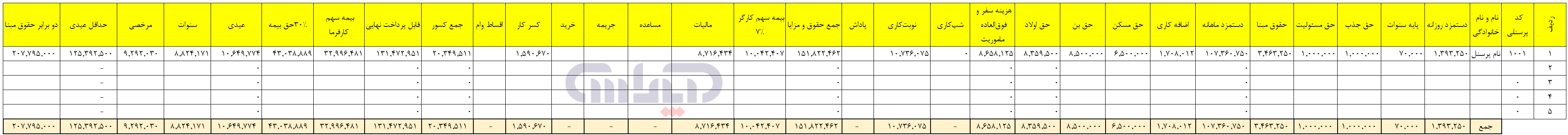 فیش حقوق 1401