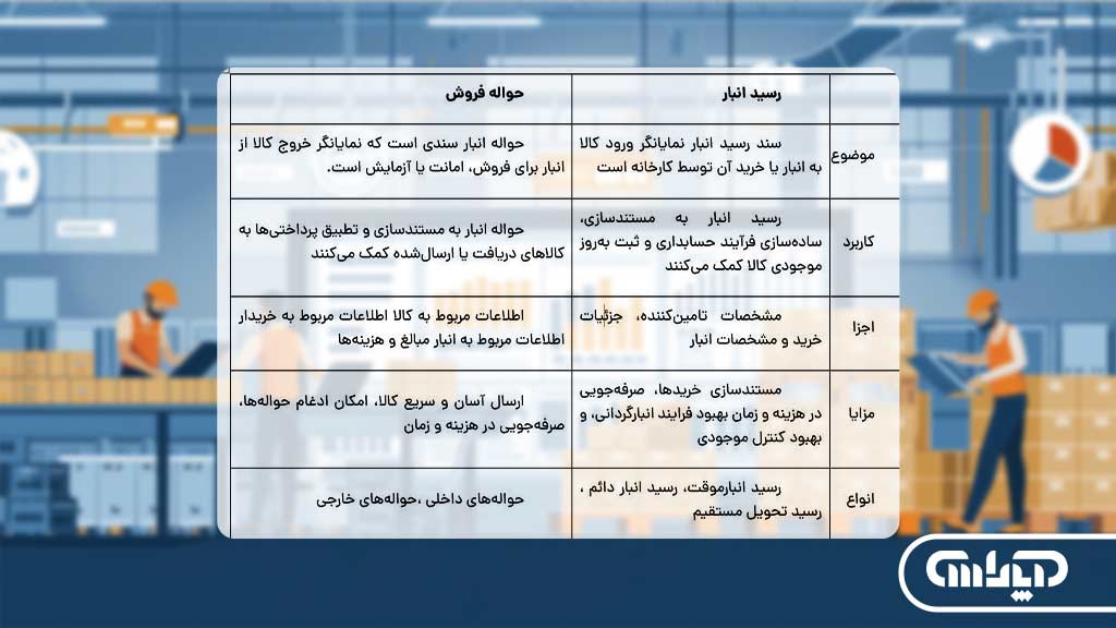 تفاوت رسید انبار با حواله انبار چیست