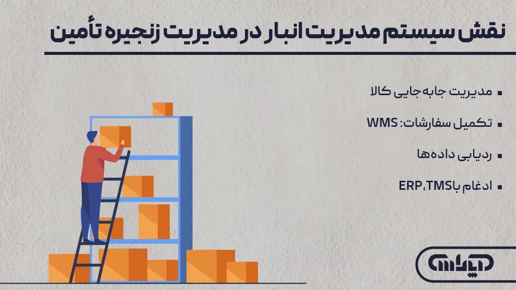 نقش سیستم مدیریت انبار در مدیریت زنجیره تأمین