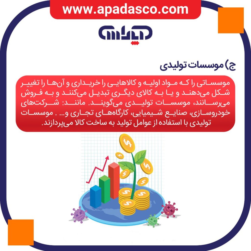 تعریف موسسات تولیدی