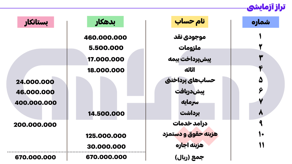 تراز آزمایشی حسابداری