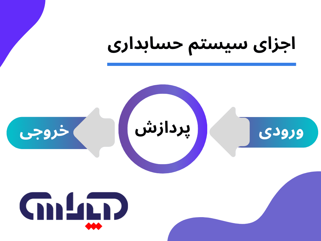 اجزای سیستم حسابداری