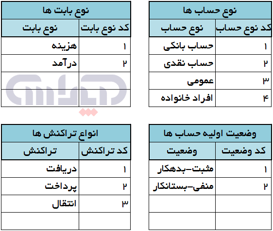 فایل اکسل حسابداری شخصی (اطلاعات پایه)