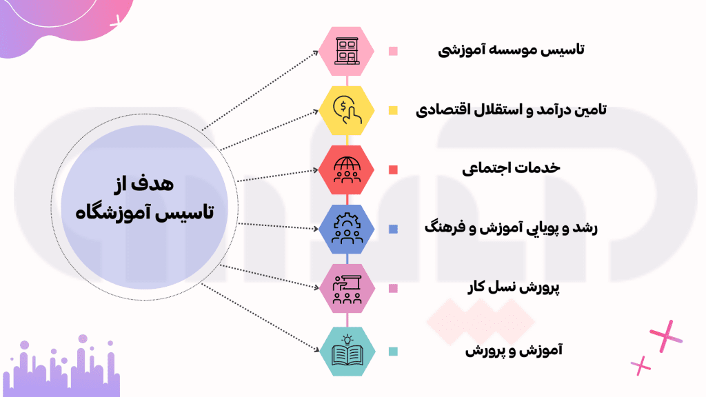 اینفوگرافیک هدف آموزشگاه حسابداری