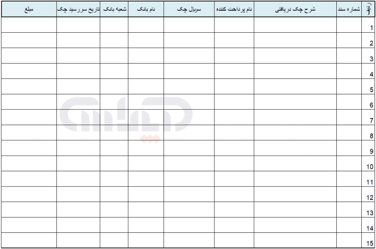 مدیریت موجودی کالا در اکسل