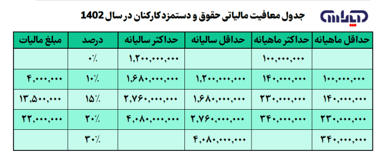 اکسل محاسبه مالیات حقوق 1402