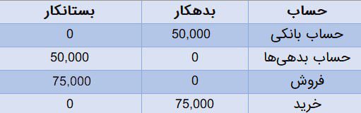 عکس نمونه تراز آزمایشی