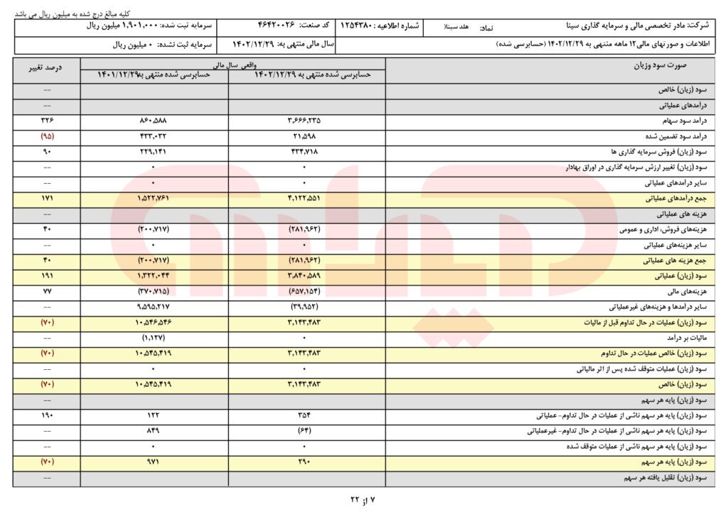 نمونه ترازنامه ساده شرکت