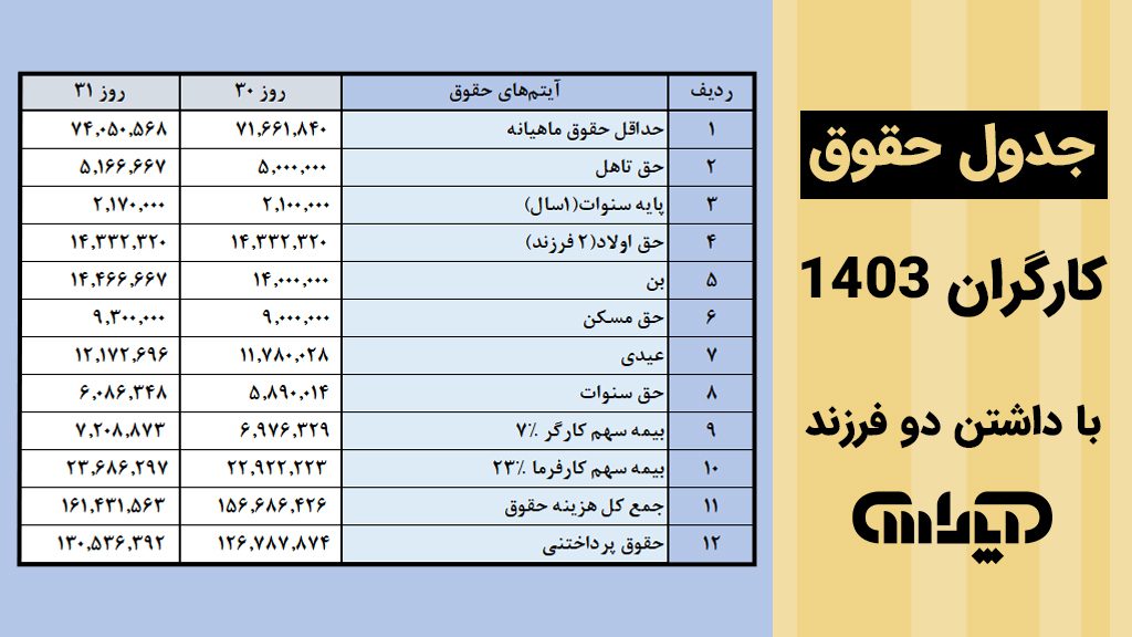 جدول حقوق کارگران با دو فرزند در سال 1403