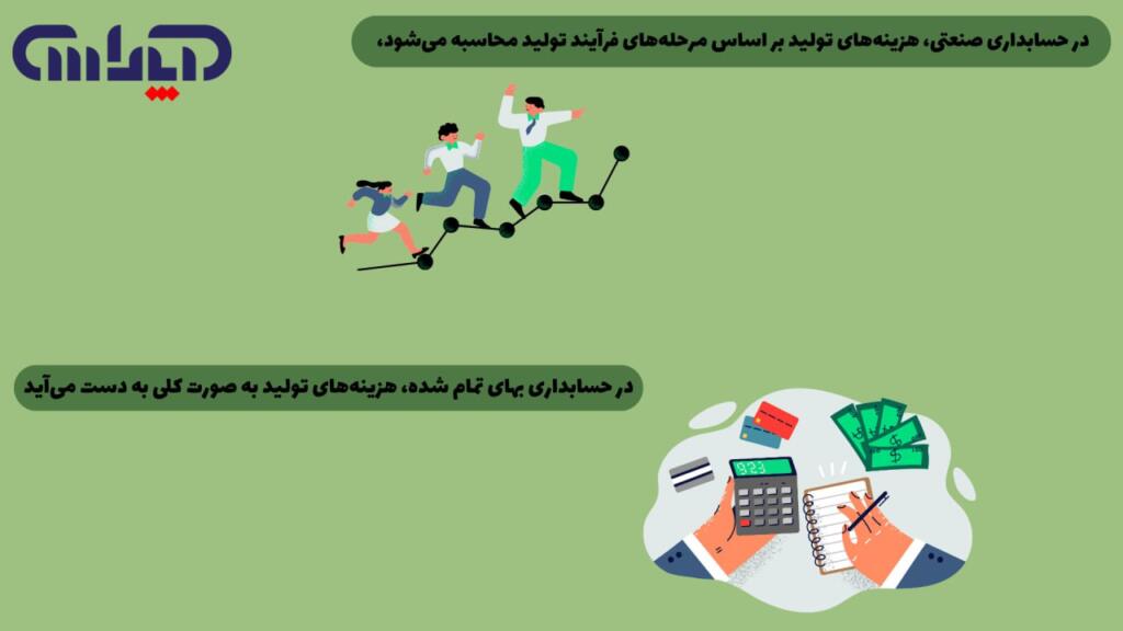 مقایسه حسابداری صنعتی با بهای تمام شده