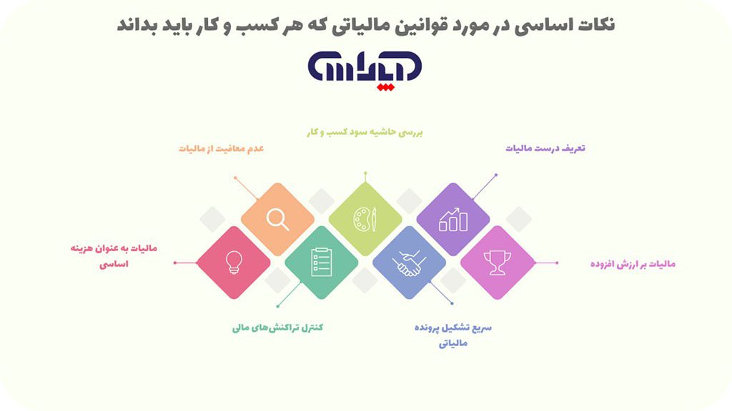 نکات اساسی در مورد قوانین مالیاتی که هر کسب و کاری باید آنرا بداند