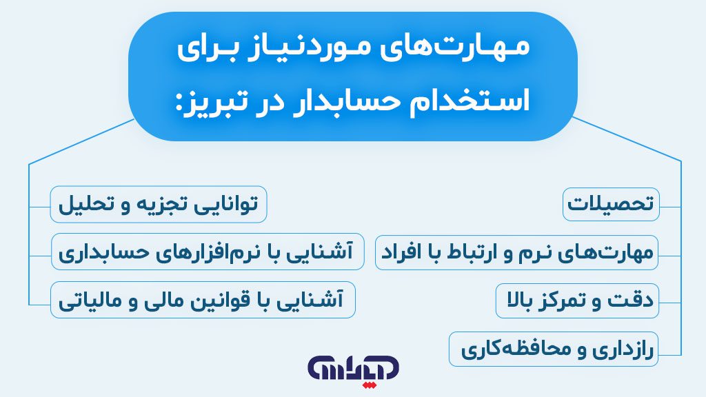 مهارت های مورد نیاز برای استخدام حسابدار در تبریز