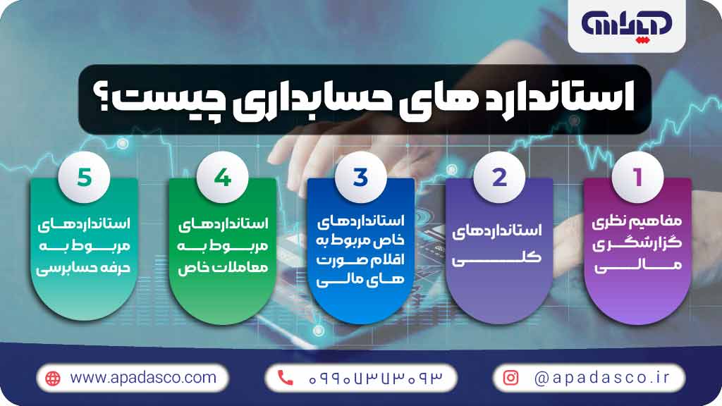 اینفوگرافیک استانداردهای حسابداری ایران یا استانداردهای ایران چیست؟