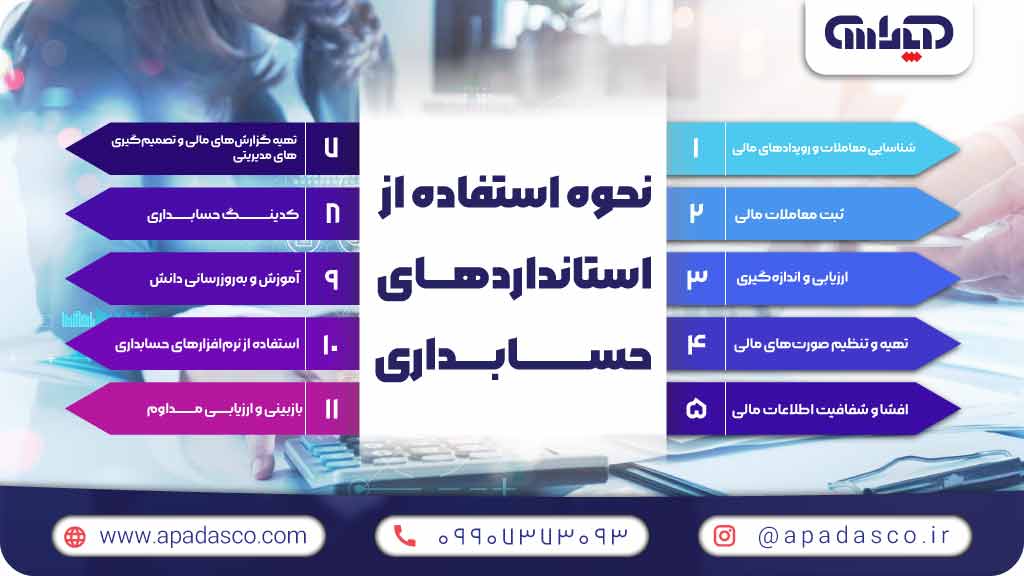 اینفوگرافیک نحوه استفاده از استانداردهای حسابداری