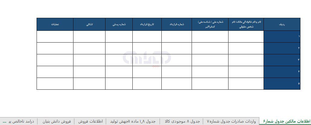 جدول اطلاعات مالکین اشخاص حقوقی