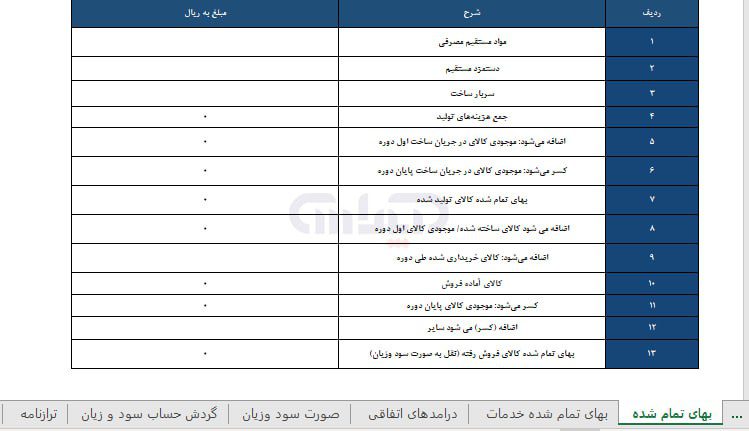 بهای تمام شده در برآورد اظهارنامه مالیاتی