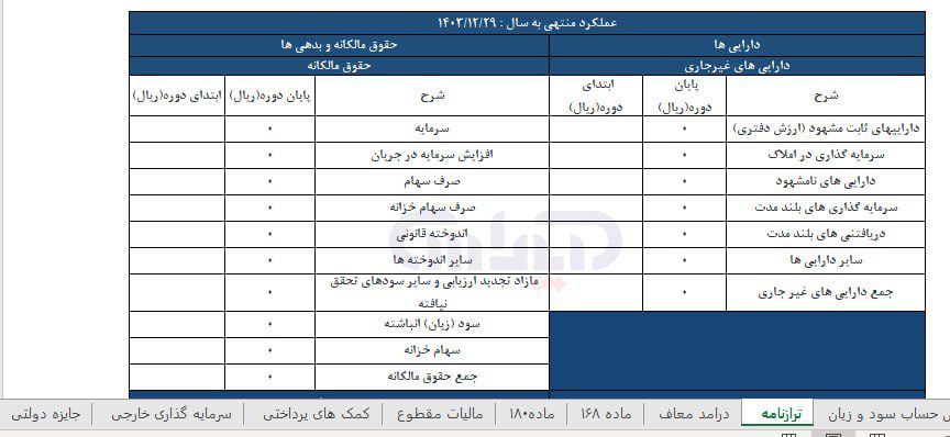 جدول ترازنامه مالیاتی در اظهارنامه اشخاص حقوقی