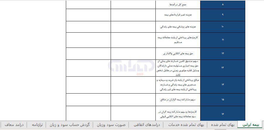 عکس جدول بیمه ایرانی در فرم اظهار نامه