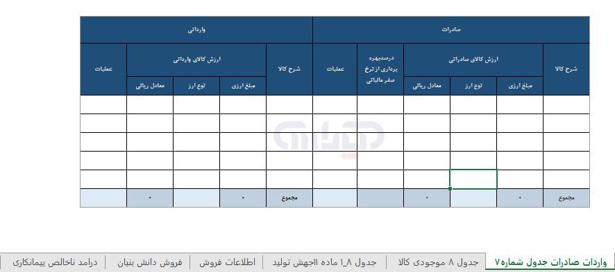 جدول واردات و صادرات در فایل اظهار نامه مالیاتی اشخاص حقوقی