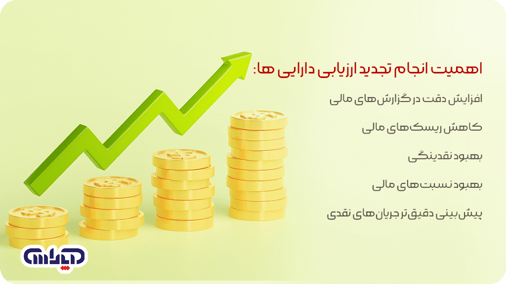 اهمیت انجام تجدید ارزیابی دارایی ها