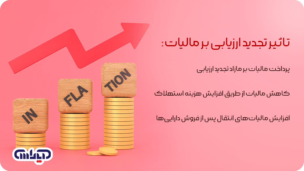 تاثیر تجدید ارزیابی بر مالیات