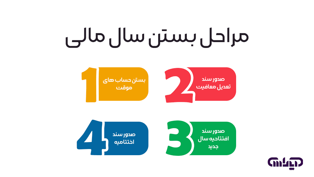 مراحل بستن سال مالی