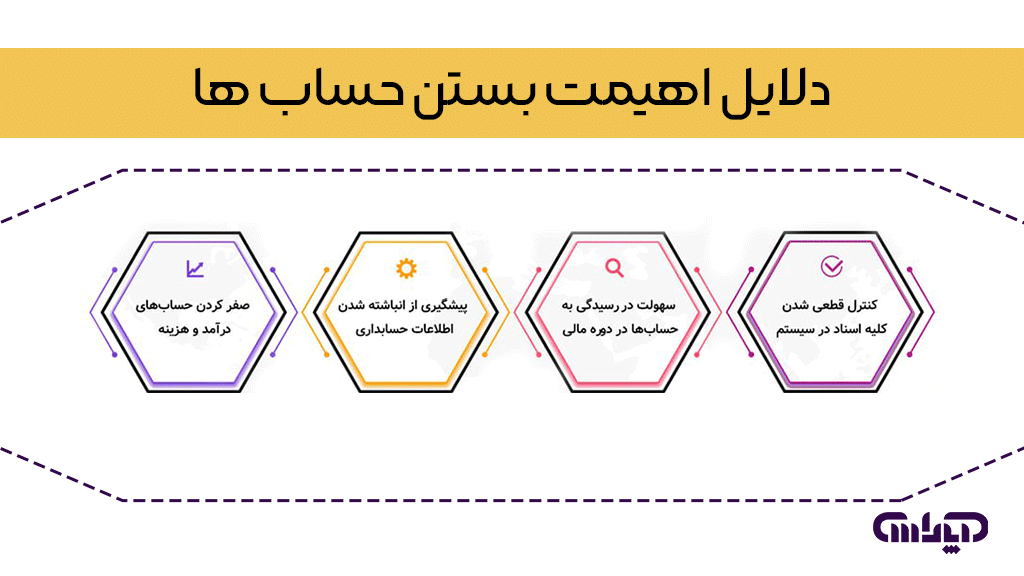 دلایل اهمیت بستن حسابها