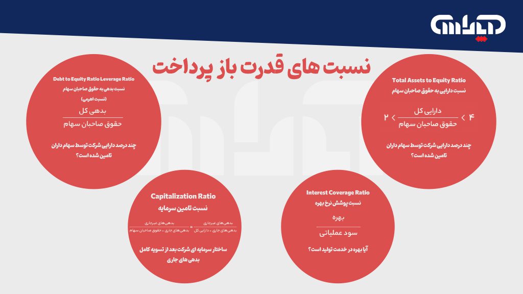 نسبت های قدرت باز پرداخت در حسابداری