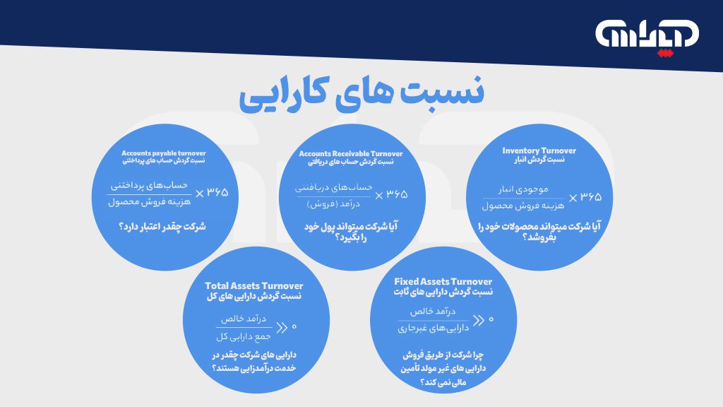 نسبت های کارایی در حسابداری