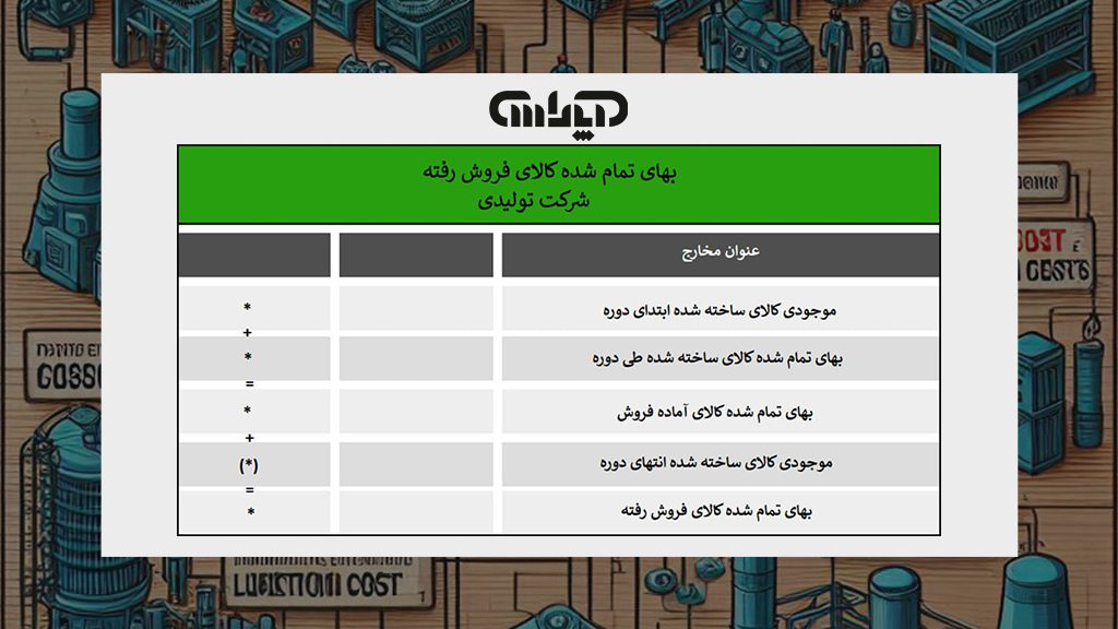 بهای تمام شده کالا فروش رفته شرکت تولیدی