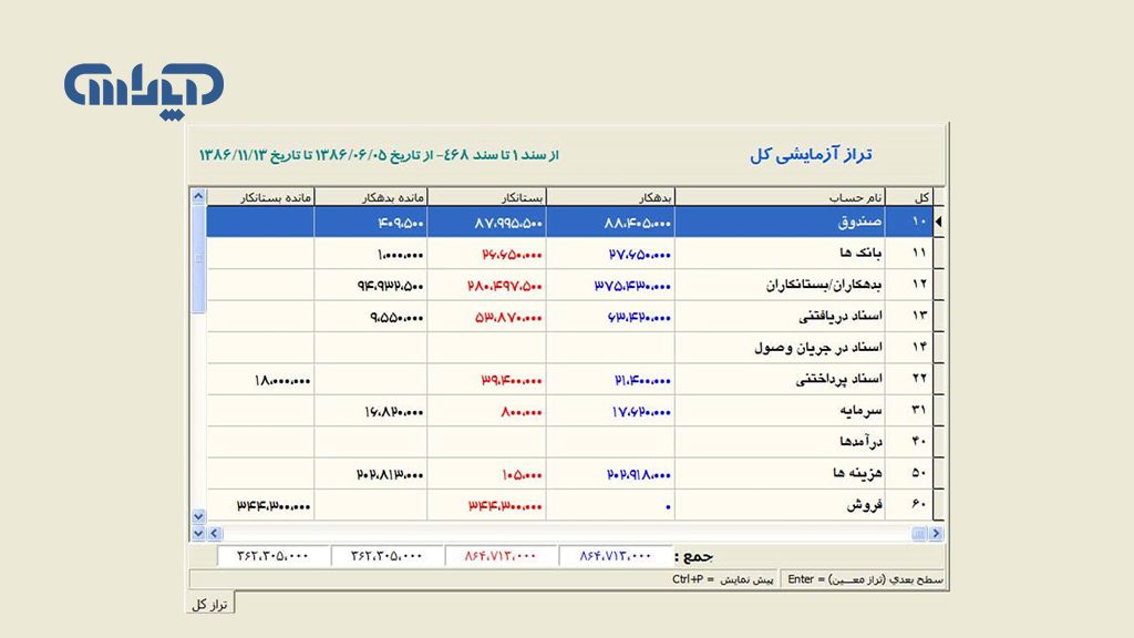 نمونه تراز آزمایشی کل