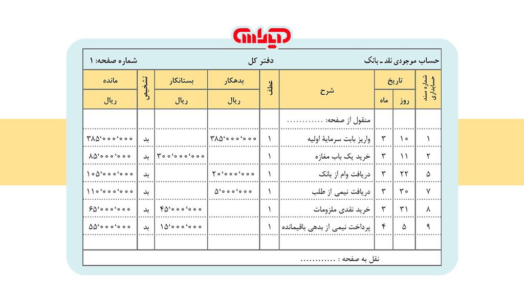 نمونه حساب موجودی نقد و بانک در دفتر کل