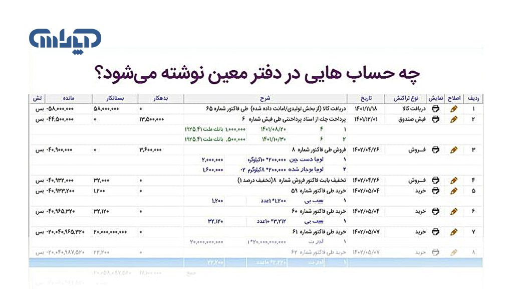 حساب هایی که در دفتر معین نوشته می شوند کدامند؟