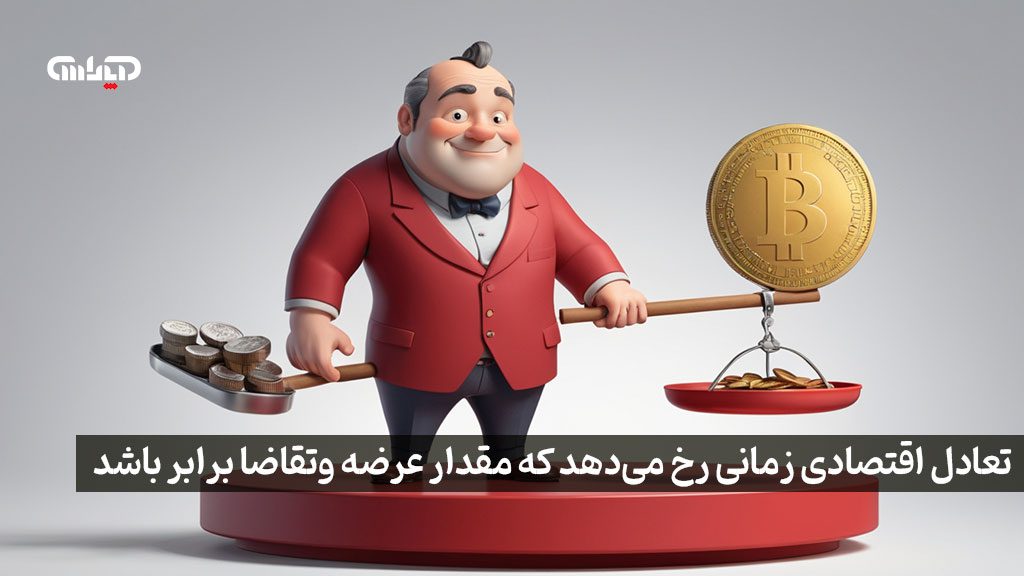 تعریف تعادل اقتصادی