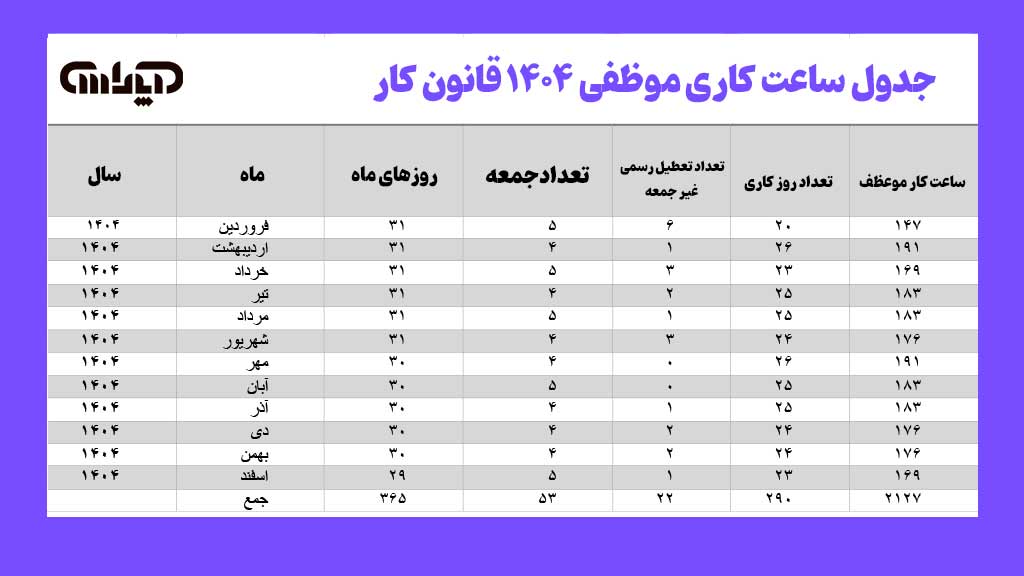 عکس جدول ساعت کاری موظفی در سال 1404 بر اساس قانون کار با پس زمینه بنفش و جدول سفید و طوسی