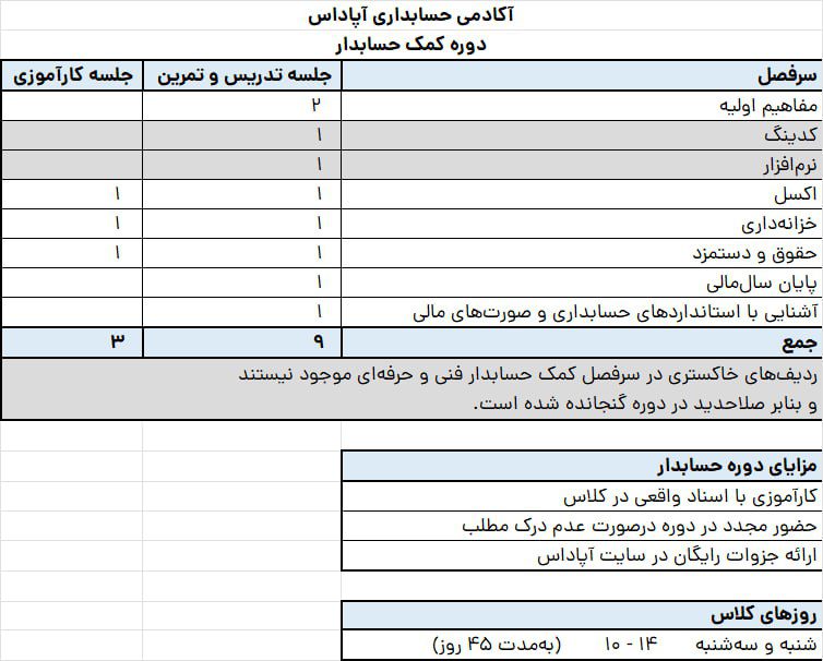 اطلاعات تکمیلی و سرفصل های دوره کمک حسابدار در تبریز