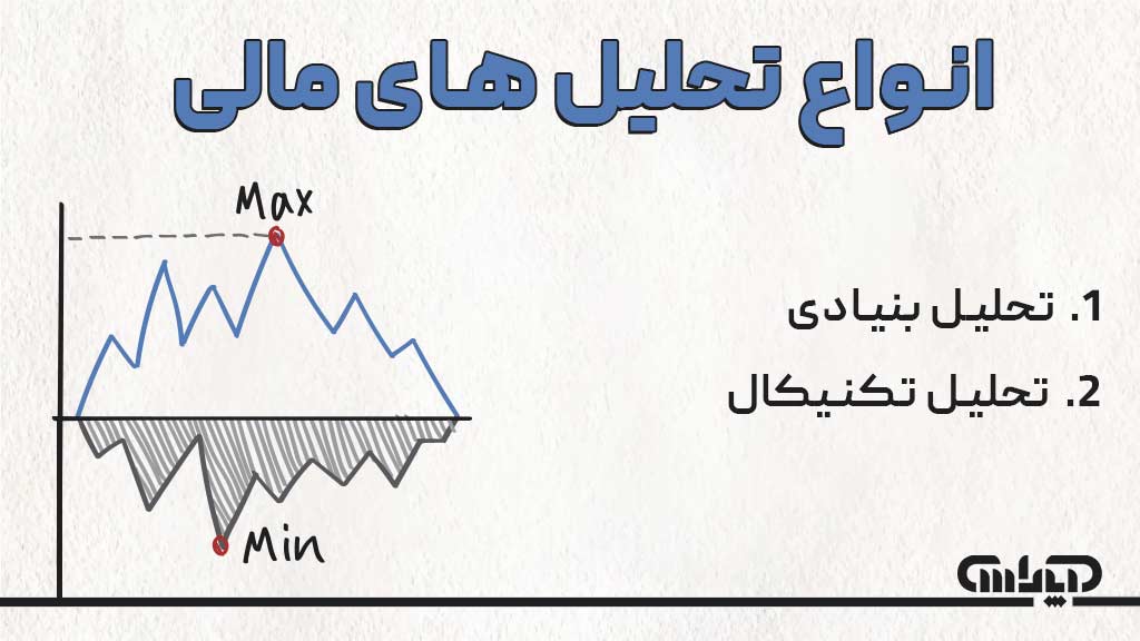 انواع تحلیل مالی