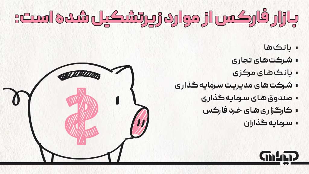 موارد تشکیل دهنده بازار فارکس