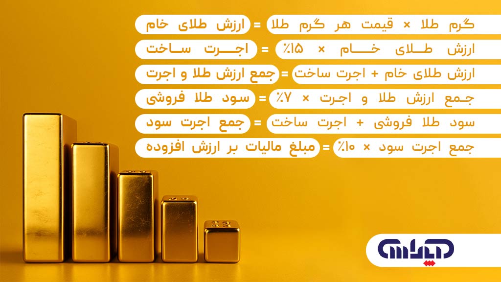 فرمول محاسبه مالیات برارزش افزوده طلا