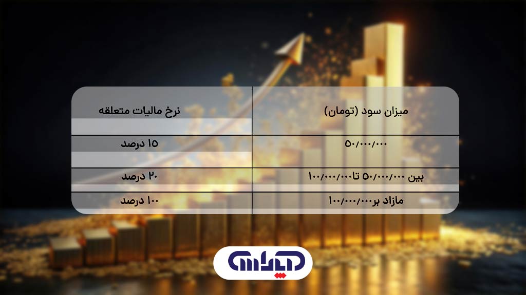 نرخ مالیات برعملکرد طلا فروشان