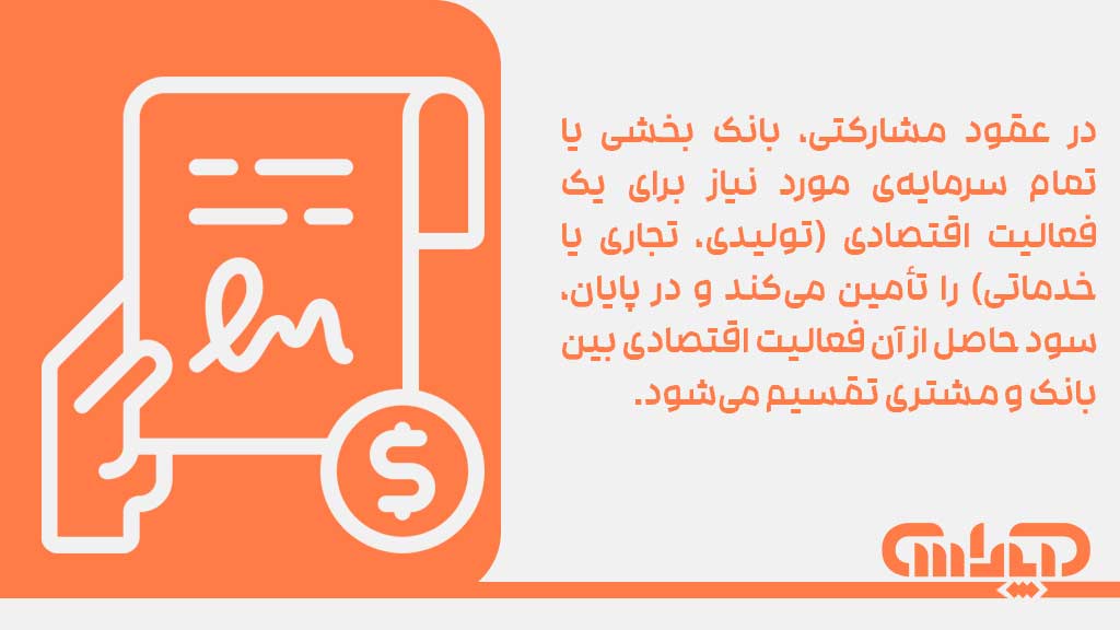 در عقود مشارکتی، بانک بخشی یا تمام سرمایه ی مورد نیاز برای یک فعالیت اقتصادی (تولیدی، تجاری یا خدماتی) را تامین می کند و در پایان، سود حاصل از آن فعالیت اقتصادی بین بانک و مشتری تقسیم می شود.