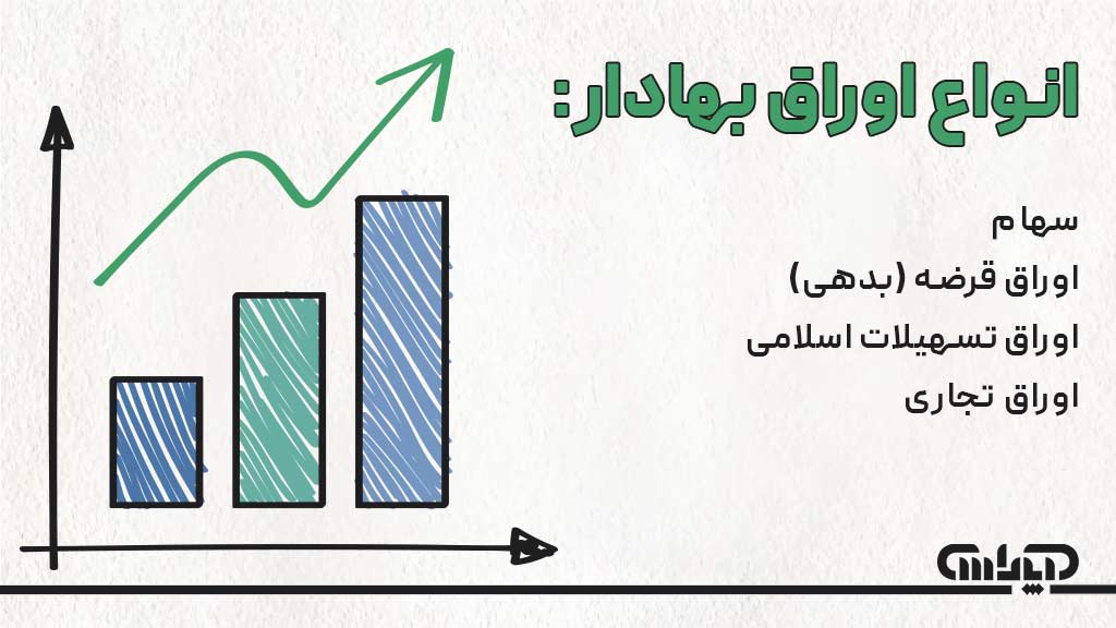 لیست انواع اوراق بهادار