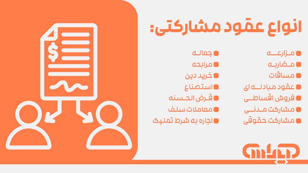 انواع عقود مشارکتی