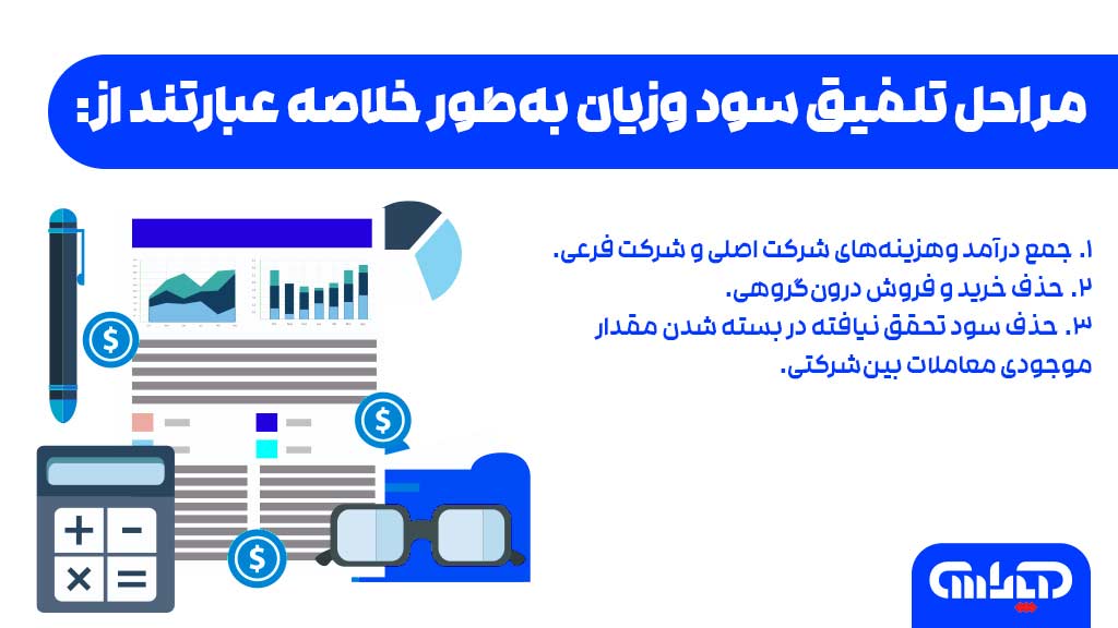 خلاصه مراحل تلفیق سود و زیان