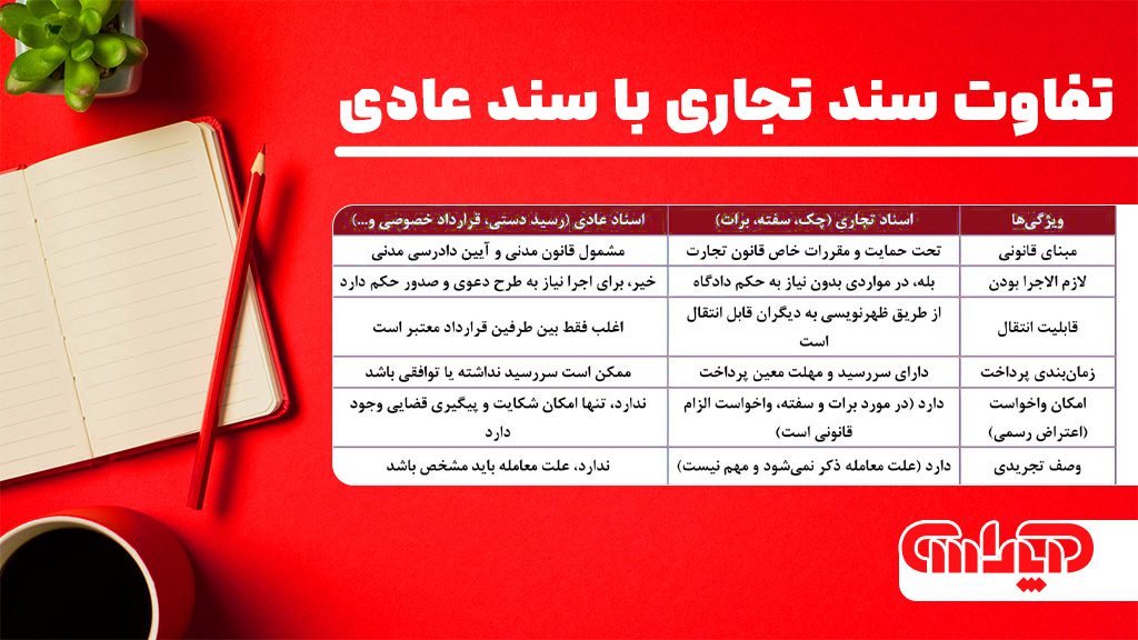 جدول تفاوت سند تجاری با سند عادی