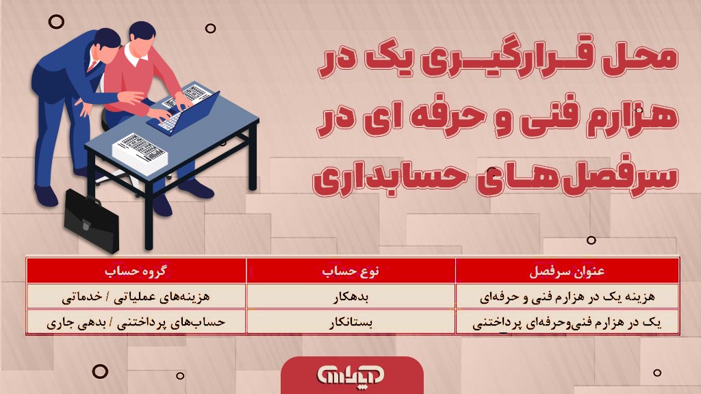 محل قرارگیری یک در هزارم فنی و حرفه ای در سرفصلهای حسابداری