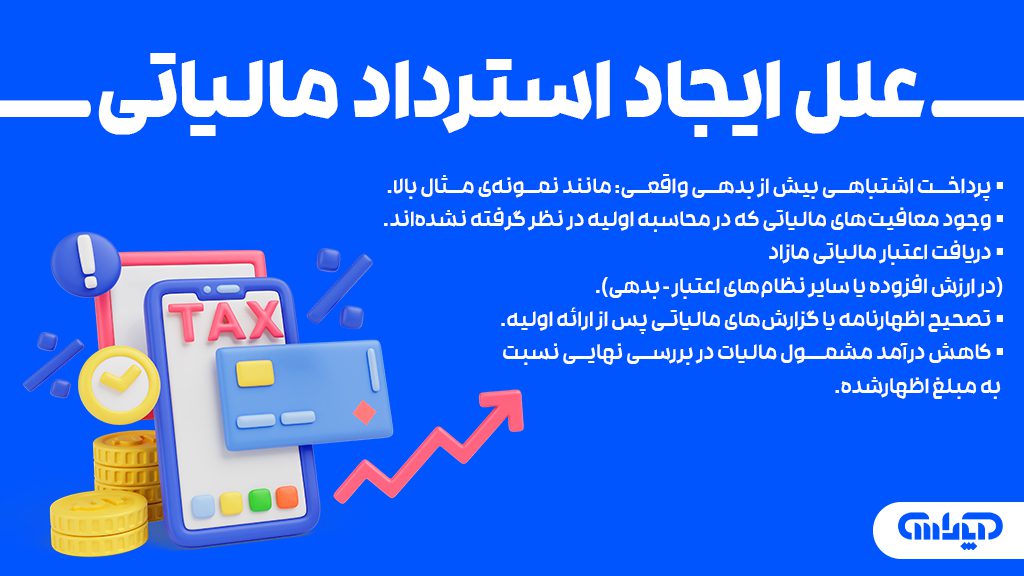 پرداخت اشتباهی بیش از بدهی واقعی: مانند نمونه‌ی مثال بالا. وجود معافیت‌های مالیاتی که در محاسبه اولیه در نظر گرفته نشده‌اند. دریافت اعتبار مالیاتی مازاد (در ارزش افزوده یا سایر نظام‌های اعتبار - بدهی). تصحیح اظهارنامه یا گزارش‌های مالیاتی پس از ارائه اولیه. کاهش درآمد مشمول مالیات در بررسی نهایی نسبت به مبلغ اظهارشده.