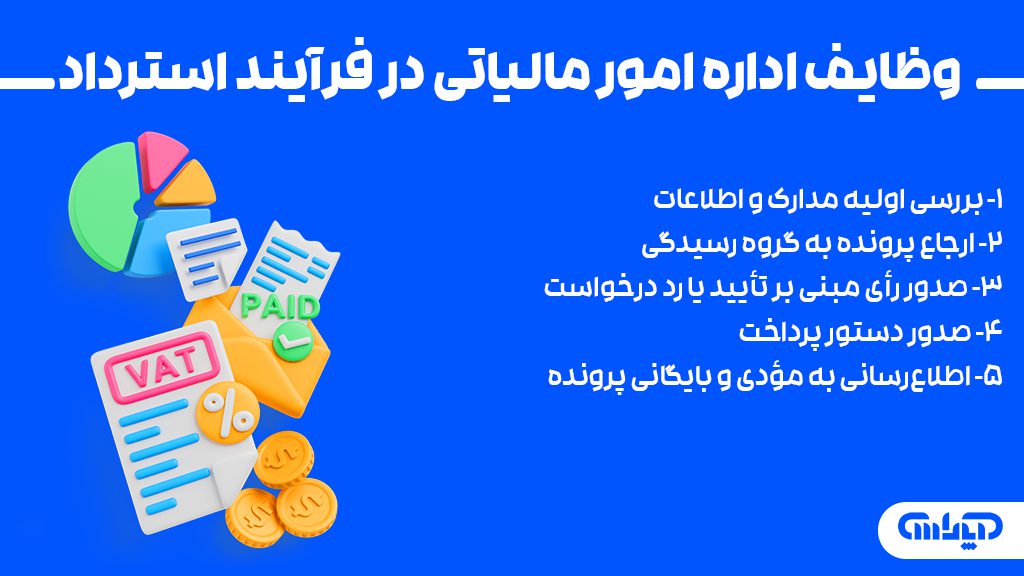 وظایف اداره امور مالیاتی در فرآیند استرداد